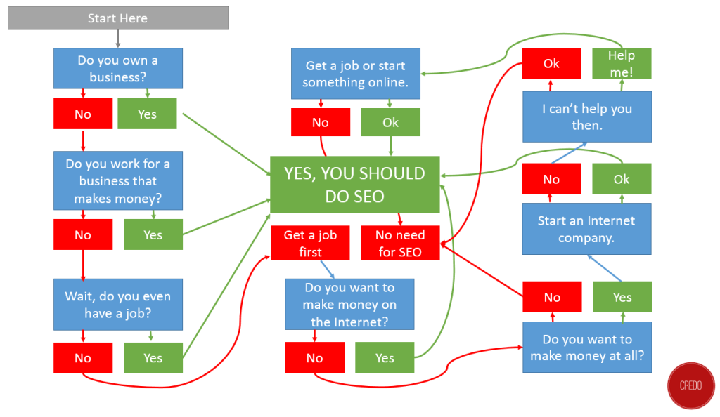 43 Ways to Drive Traffic To Your Site in 2017