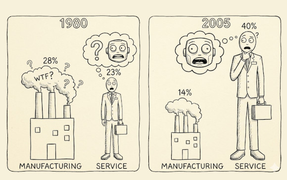 Caracteristicile Definitorii ale Societății Postindustriale