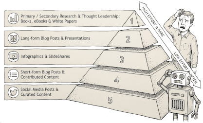 Defining Strategic Content Marketing and Its Core Components
